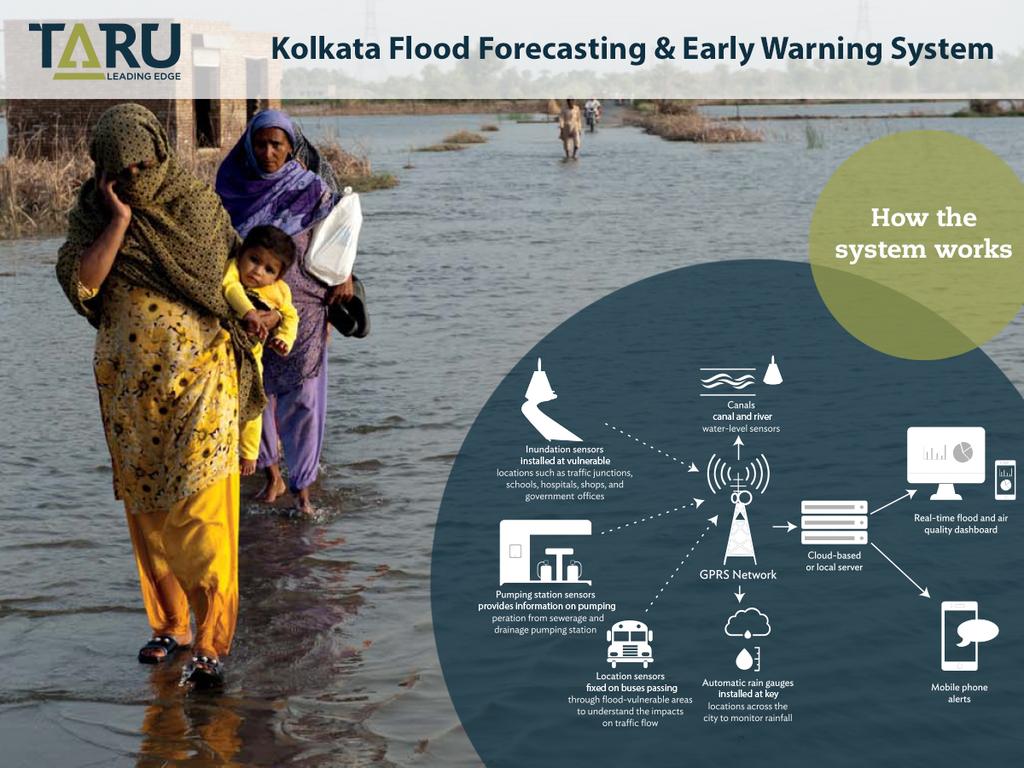 Kolkata Flood Forecasting and Early Warning System